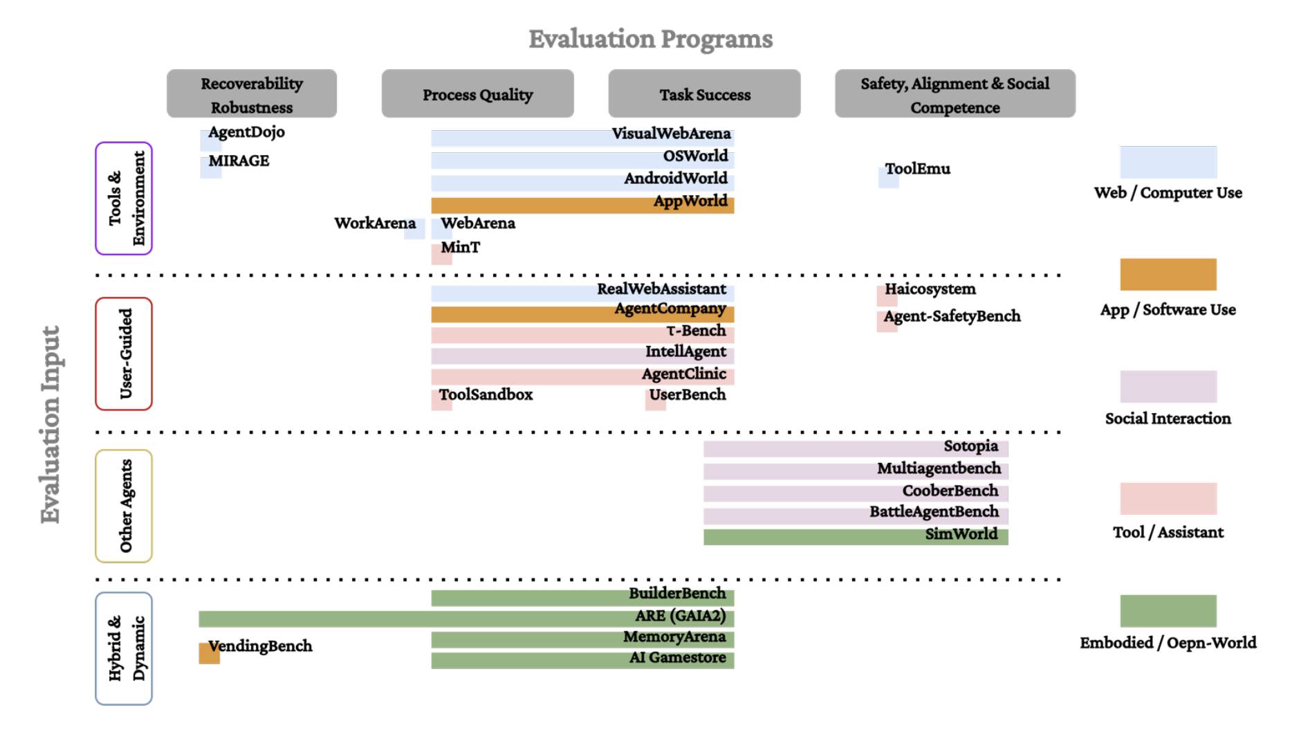 2D Taxonomy Map