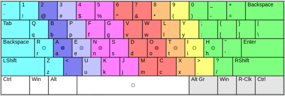 Keymacs layout in 2019