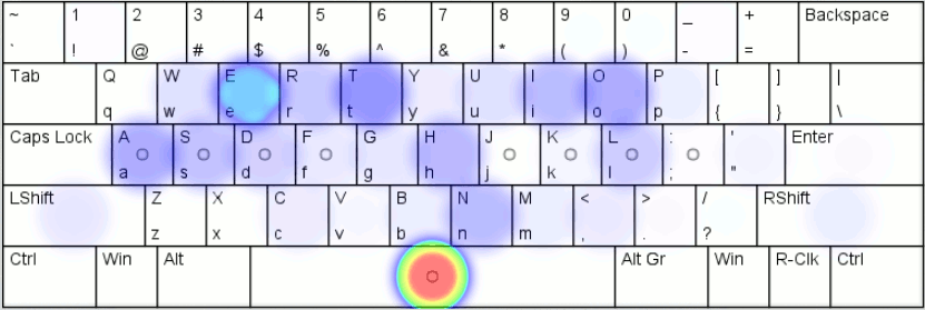 QWERTY heatmap for I chapter of "Alice in Wonderland"