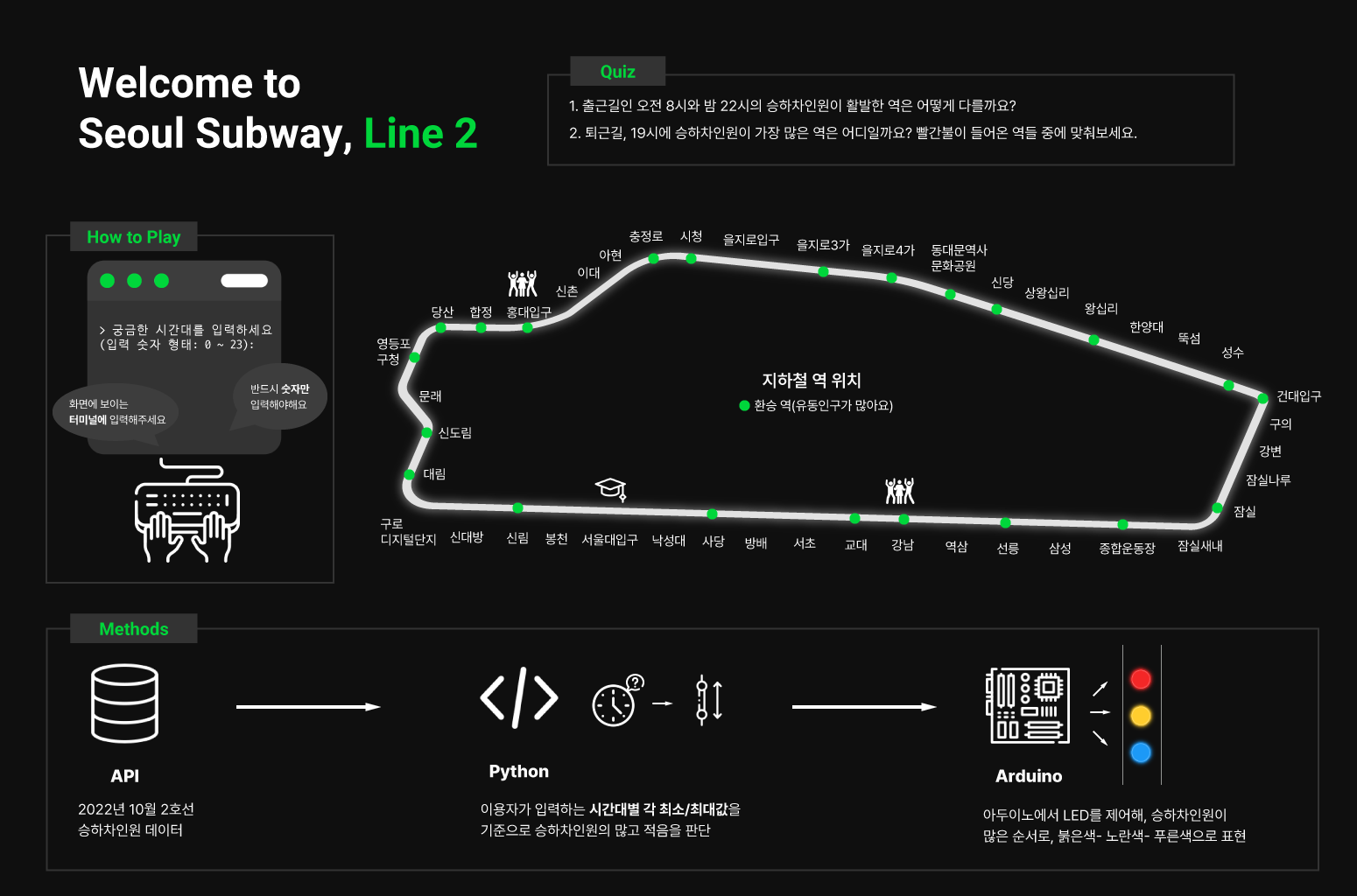 Introduction of this project