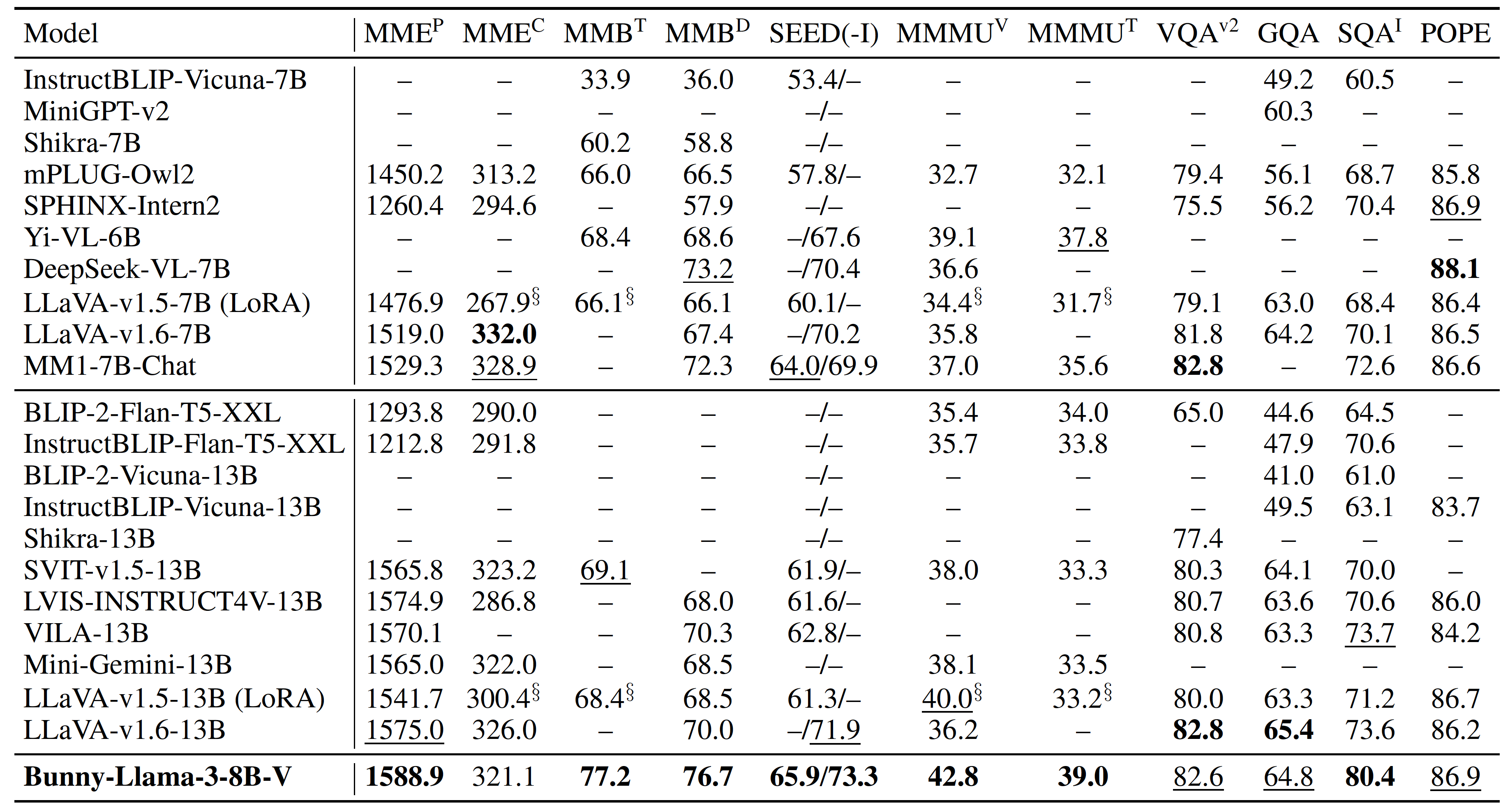 comparison_8B