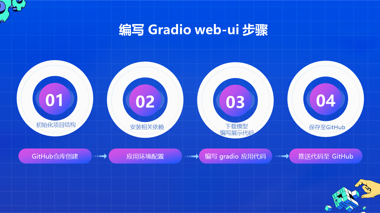 gradio_web_ui_step