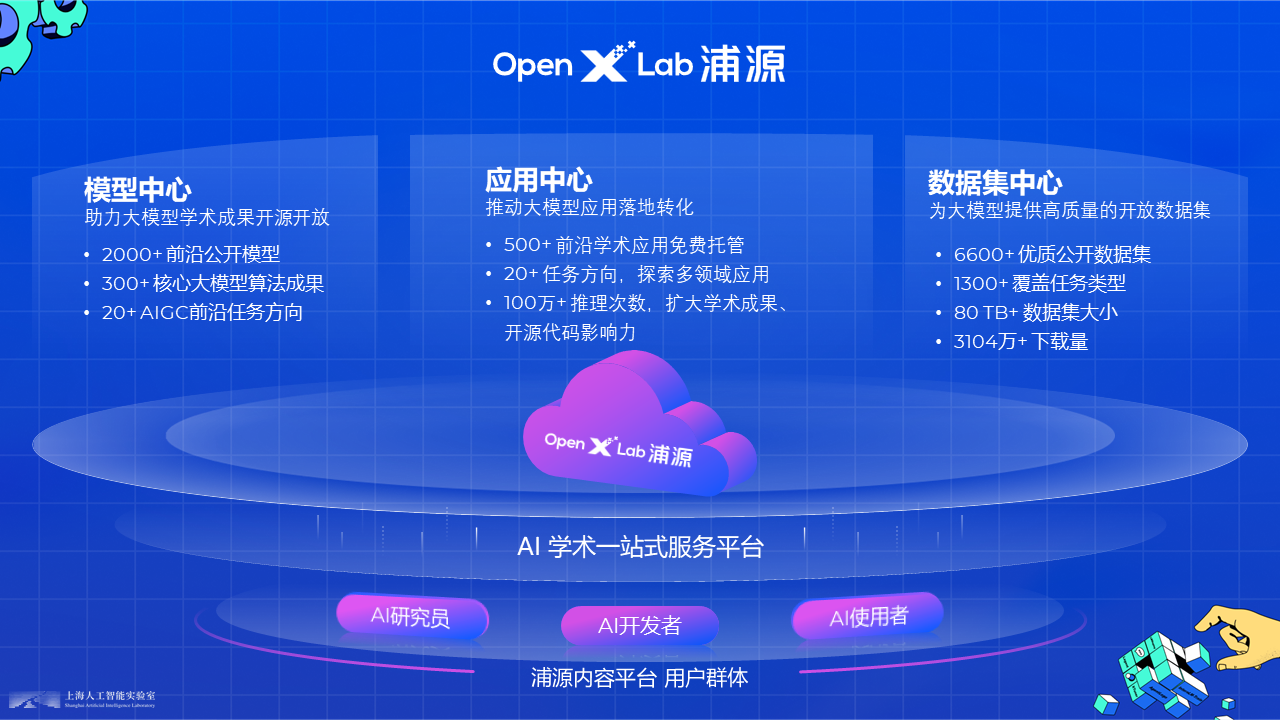 OpenXLab