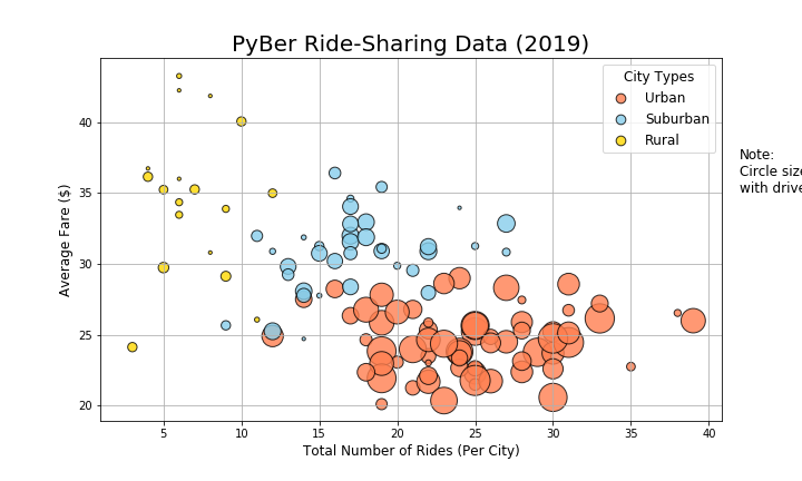 PyBer_Analysis