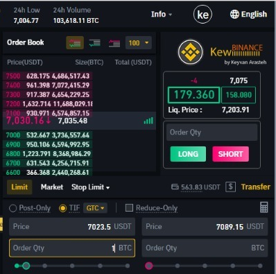 bitcoin future profit calculator electrum bitcoin cliente