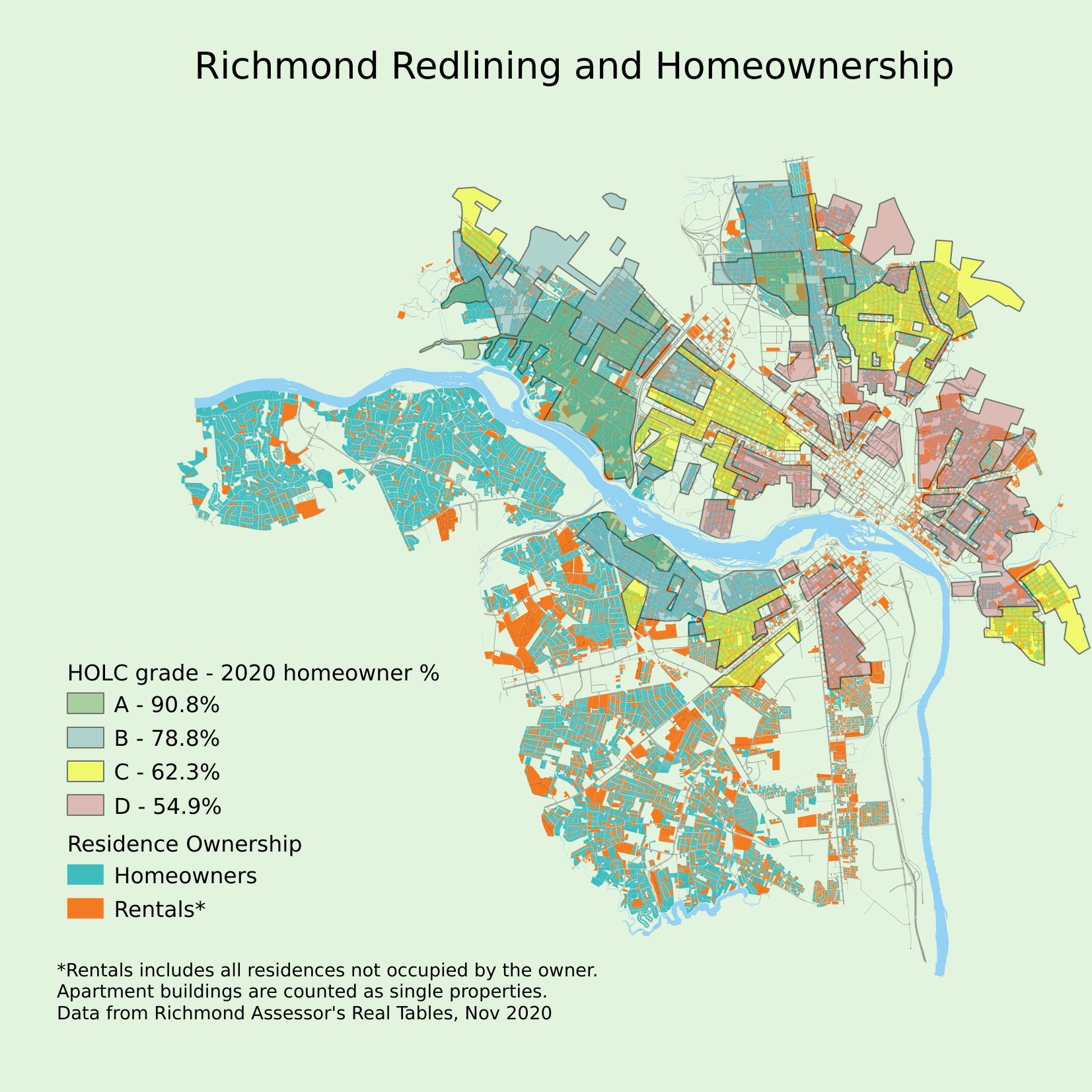 HOLC redlining areas correspond to much lower homeownership rates