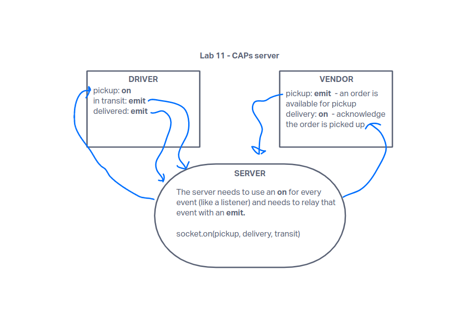 UML Diagram