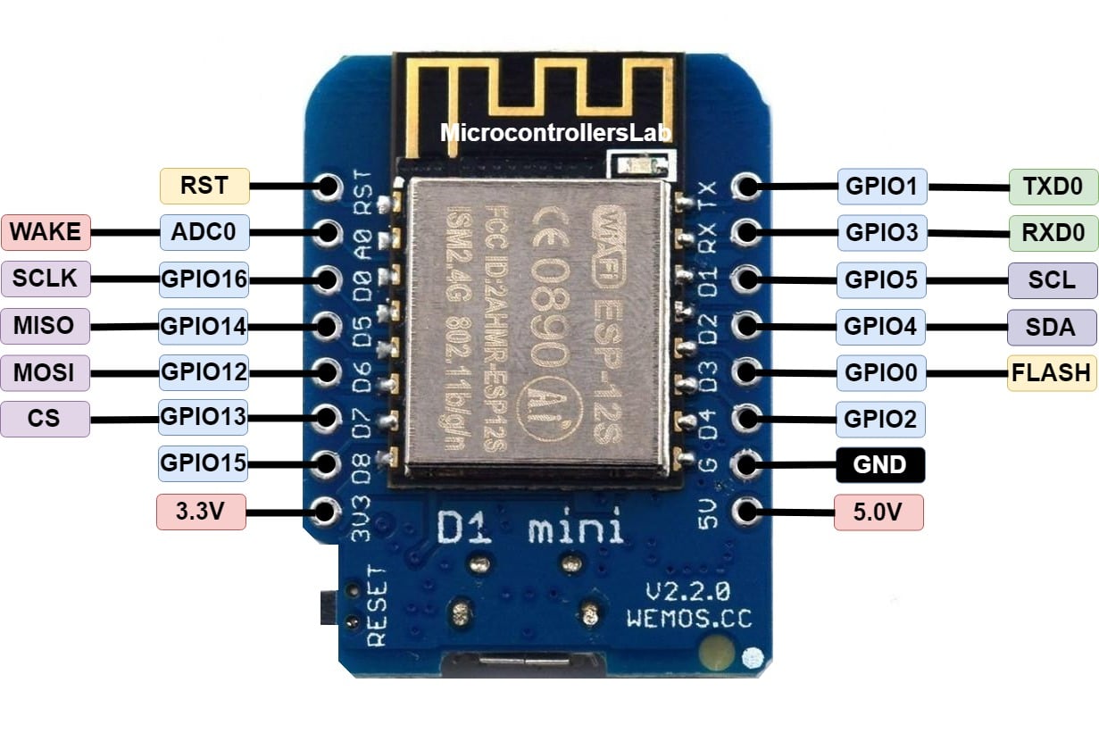 D1 Mini Pinouts