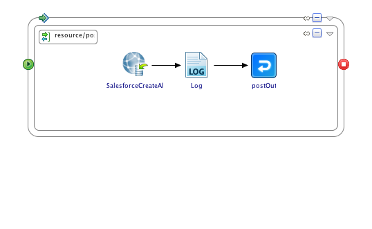 Process Diagram