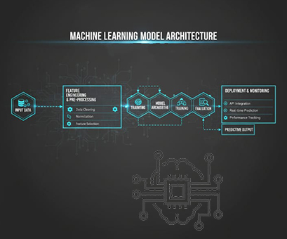 Web App Functionality Validation