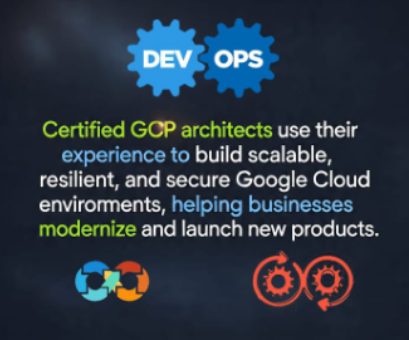 Web App Functionality Validation