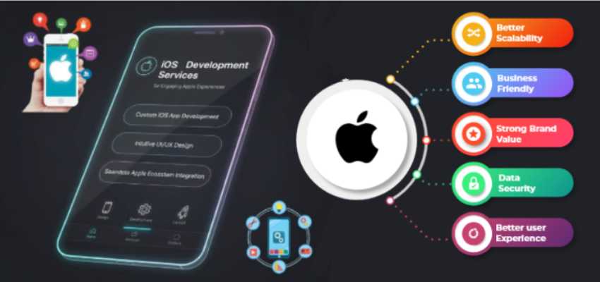 iOS App Development Services for Engaging Apple Experiences