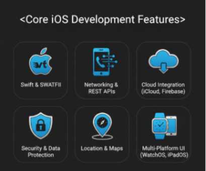 Browser Compatibility Testing