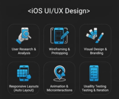 Web App Functionality Validation