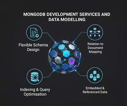 Web App Functionality Validation