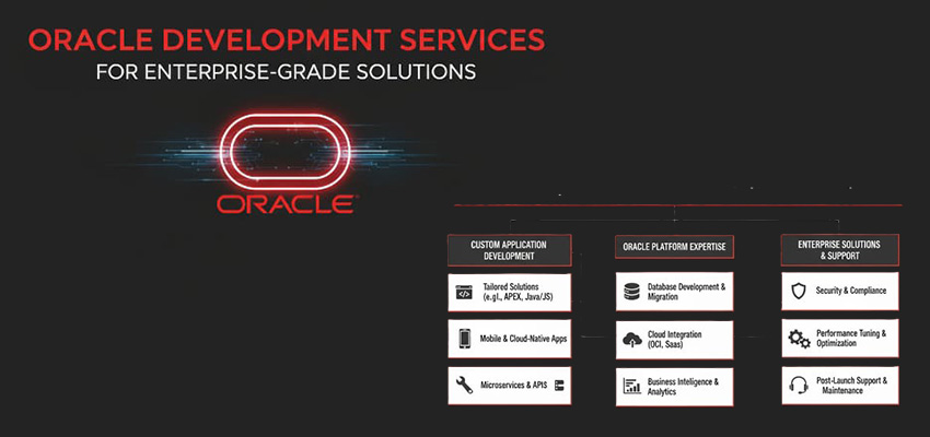 Oracle Development Services for Enterprise-Grade Solutions