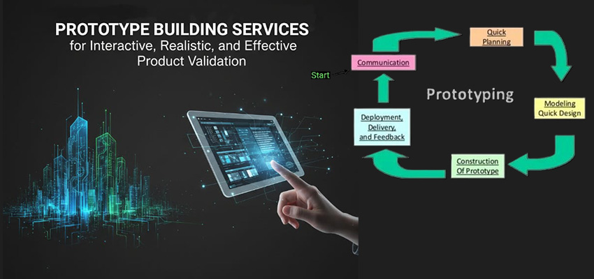 Prototype Building Services for Interactive, Realistic, and Effective Product Validation