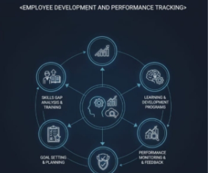 Web App Functionality Validation