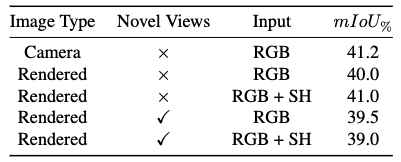 Performance Table