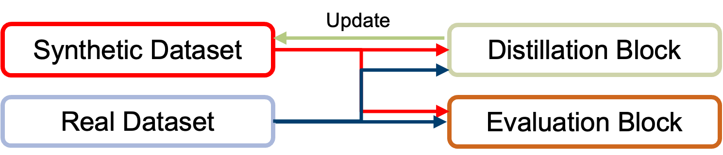 Overall Pipeline