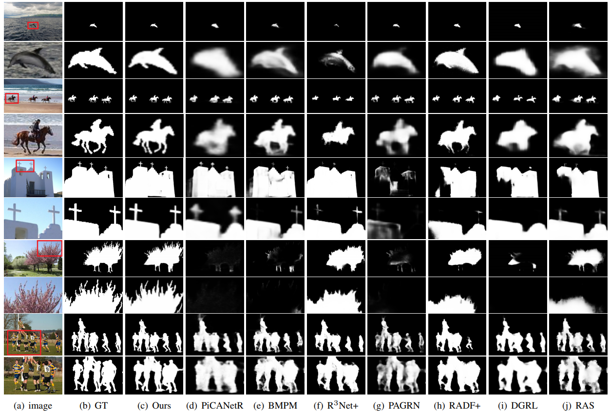 Qualitative Comparison