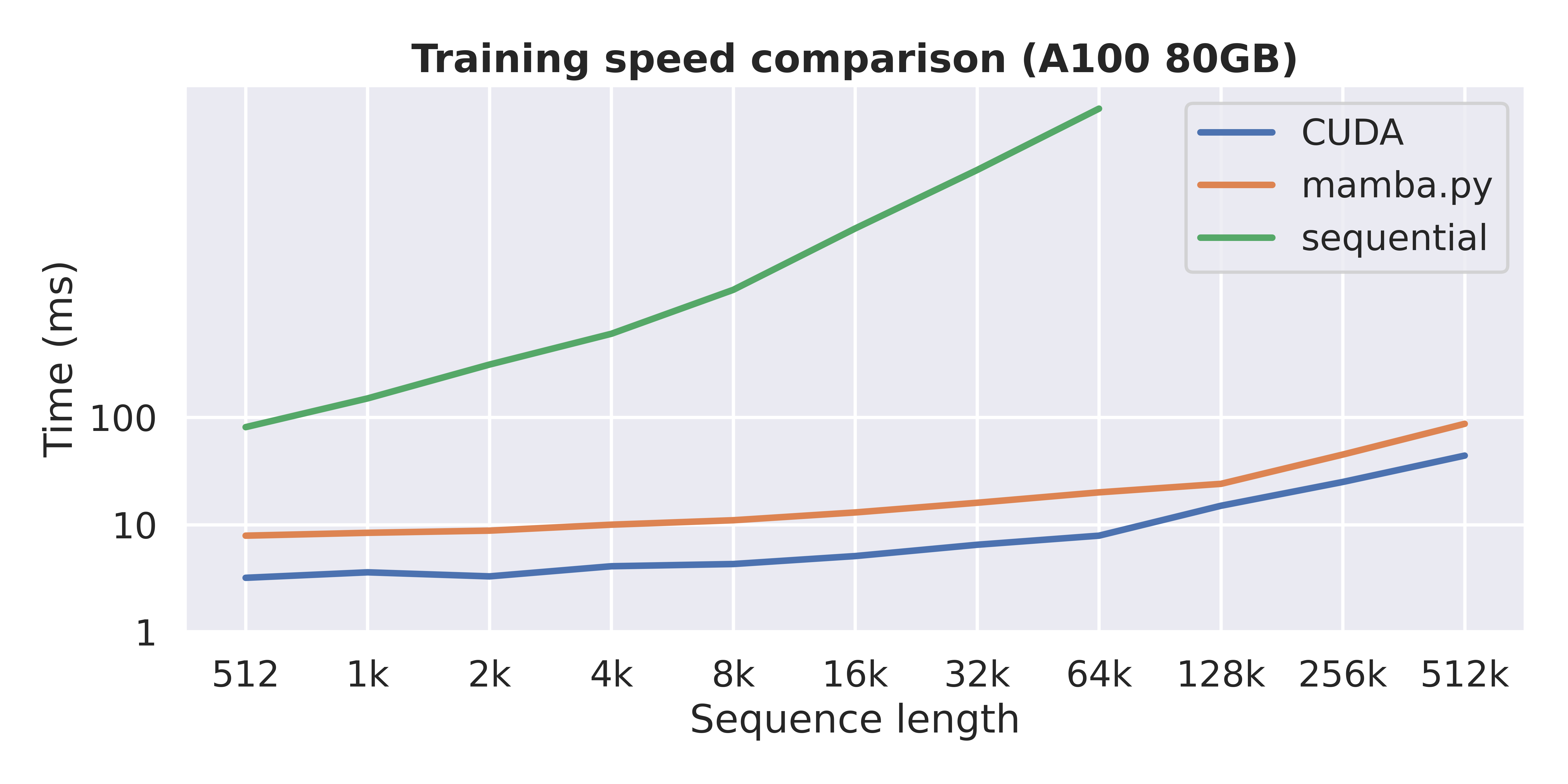 speed comparison