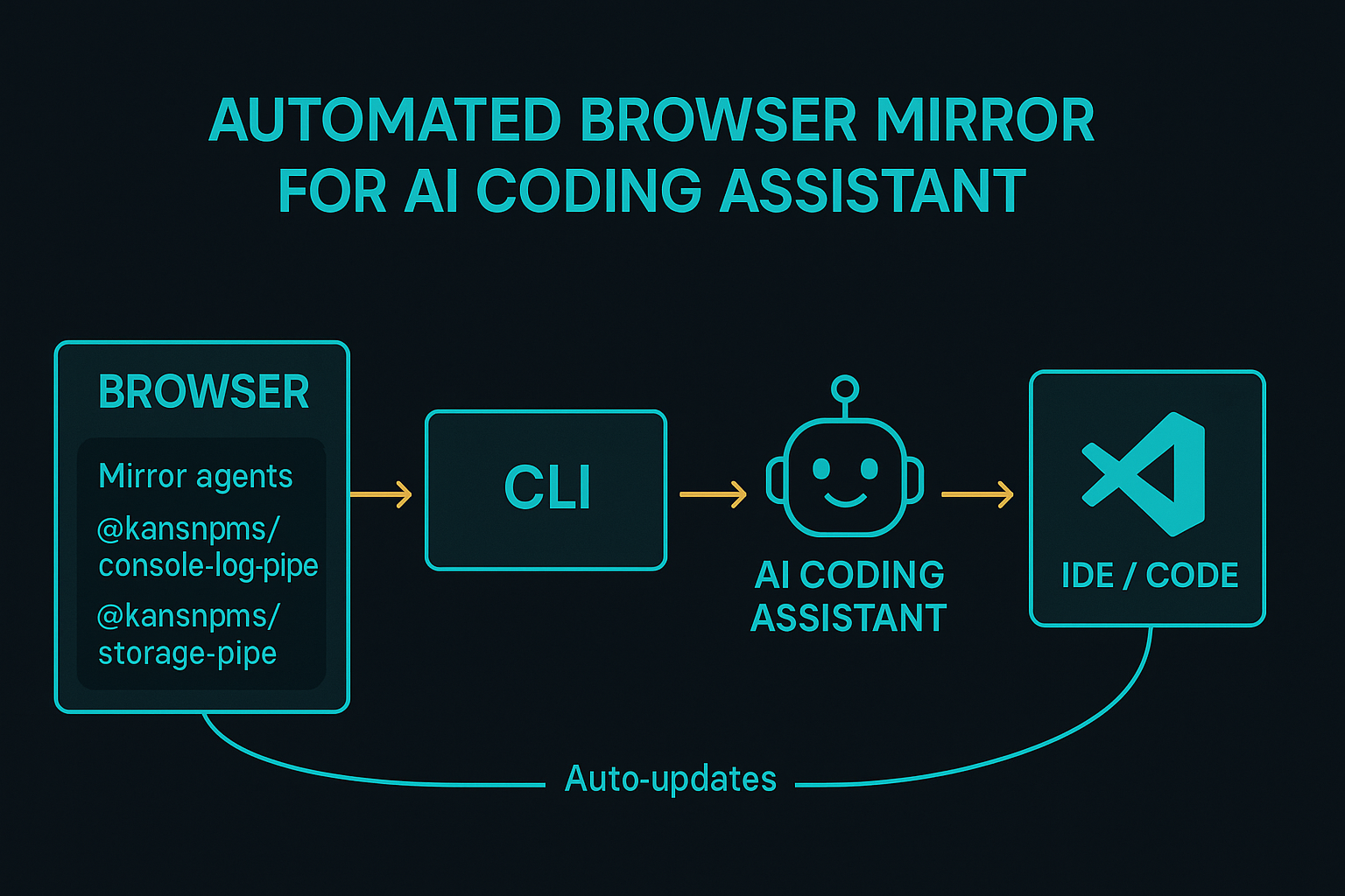 Console Log Pipe CLI