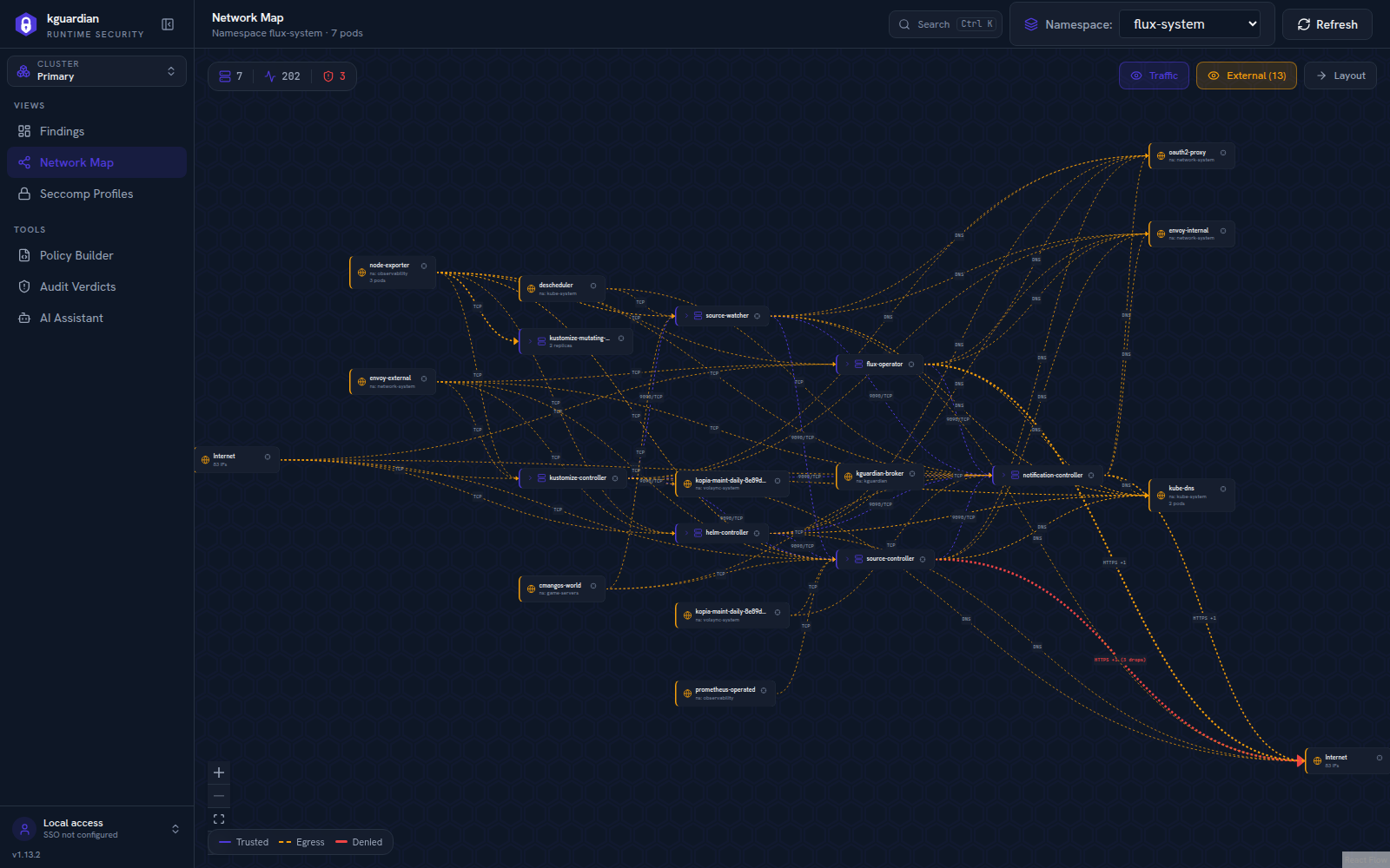 Network Map: every observed flow in a namespace, with trusted, egress, and denied edges