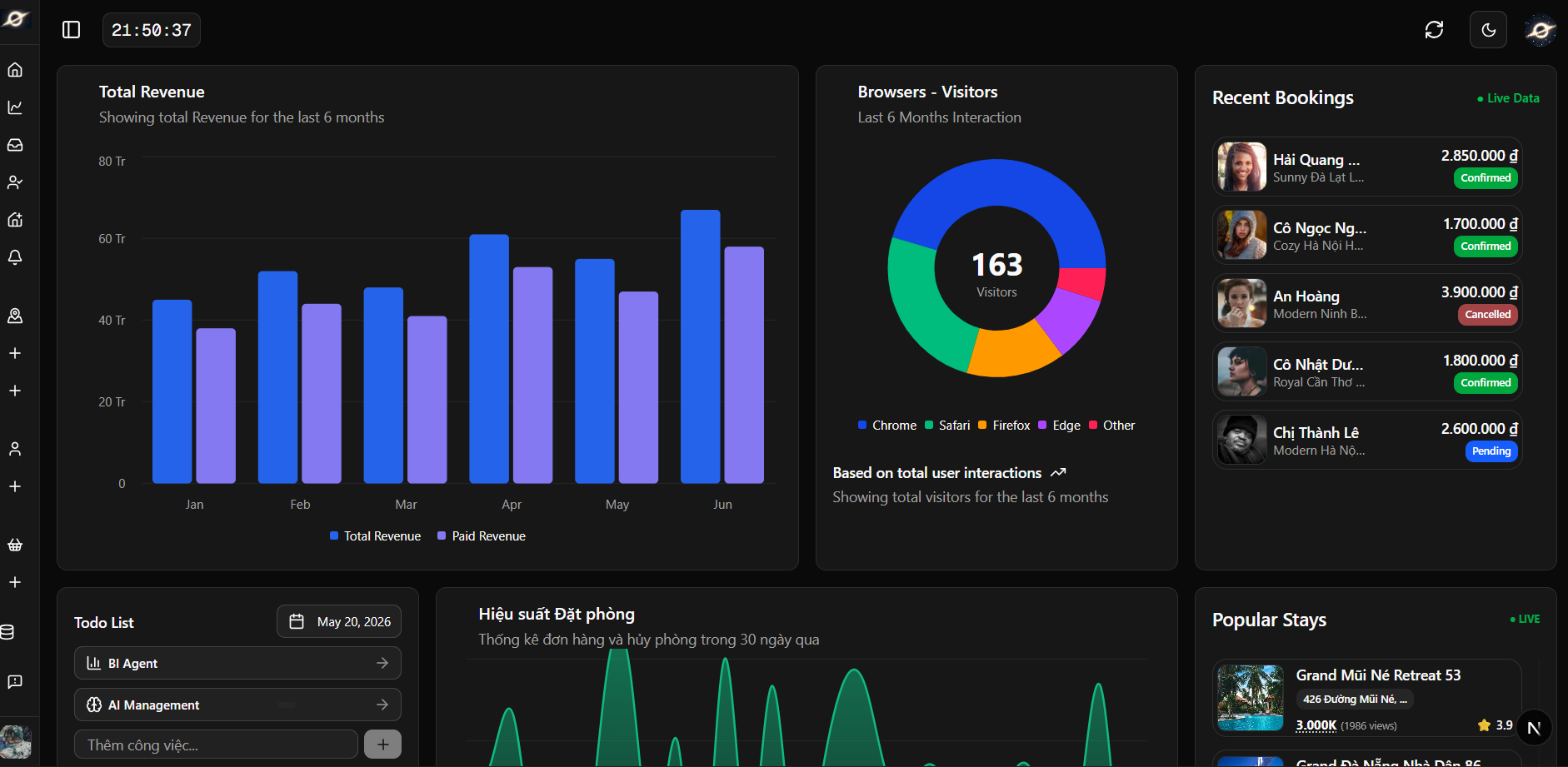 Dashboard