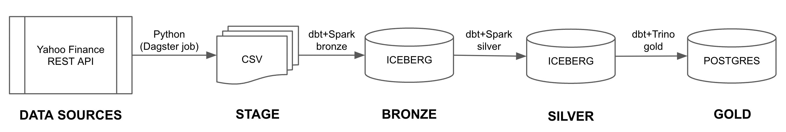 data pipeline