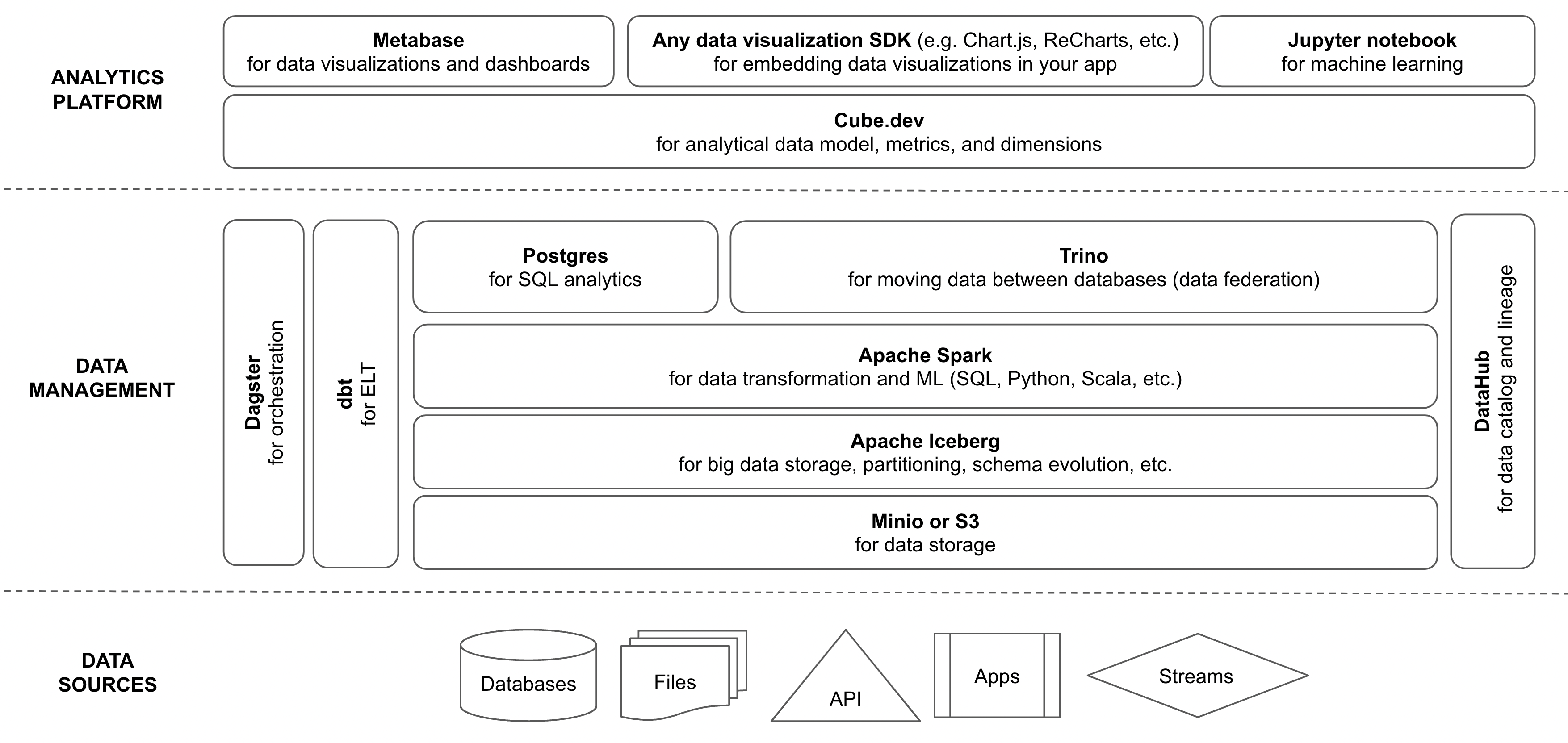 ngods components