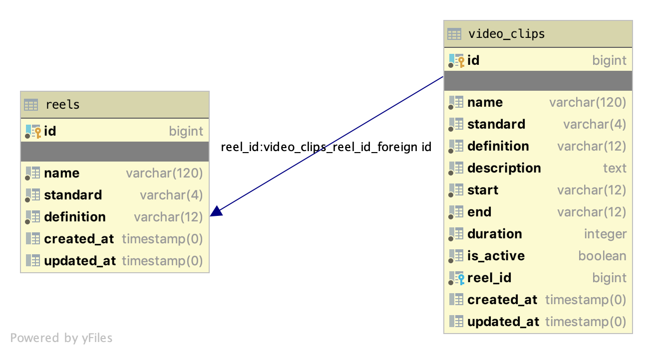 Schema