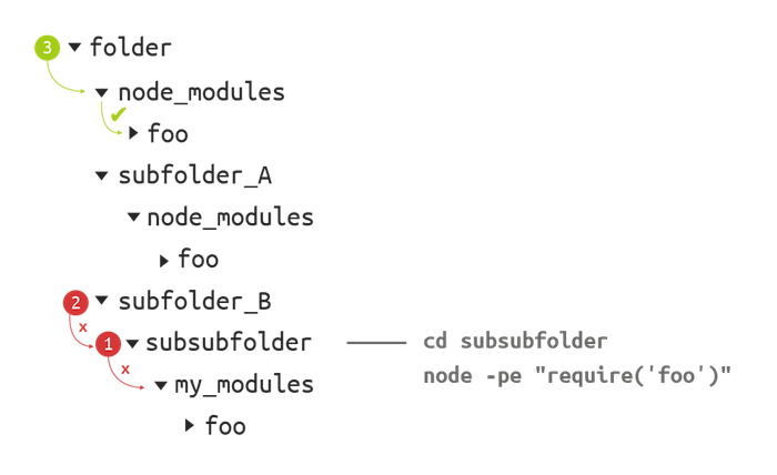 mod-diagram-01