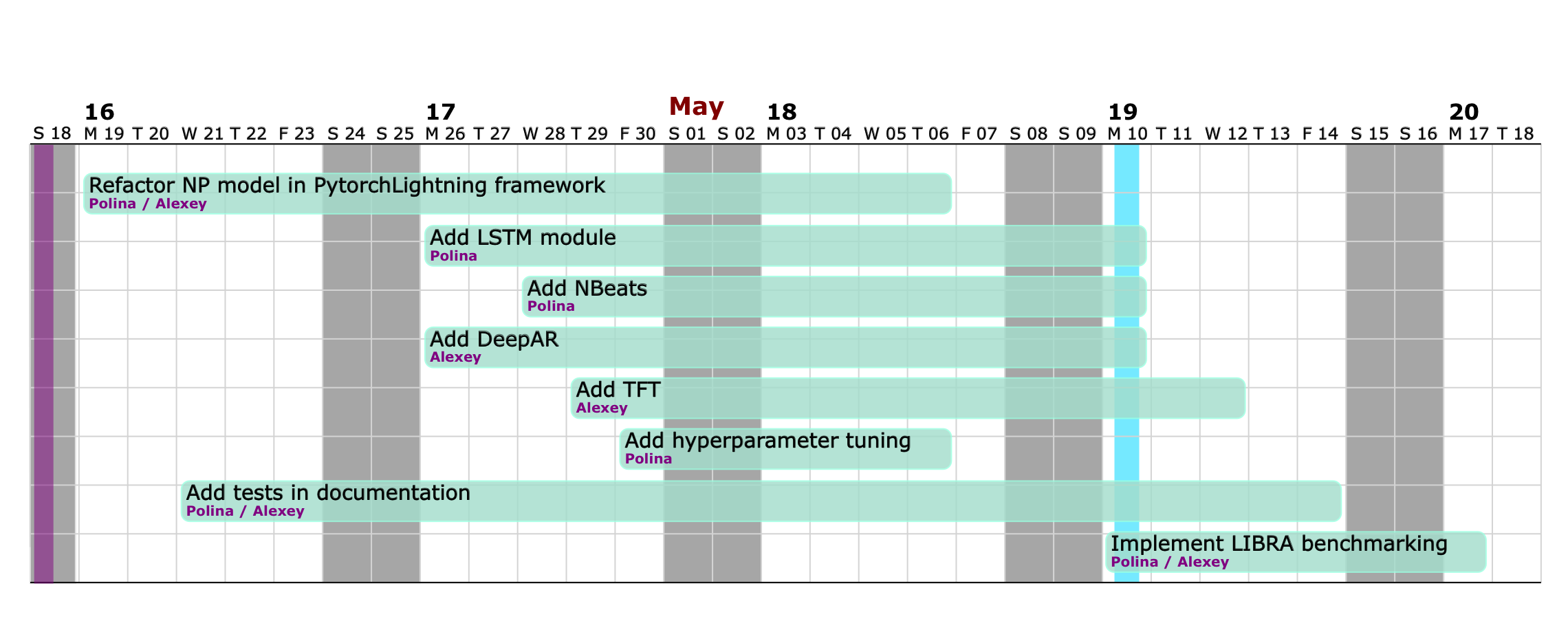 roadmap