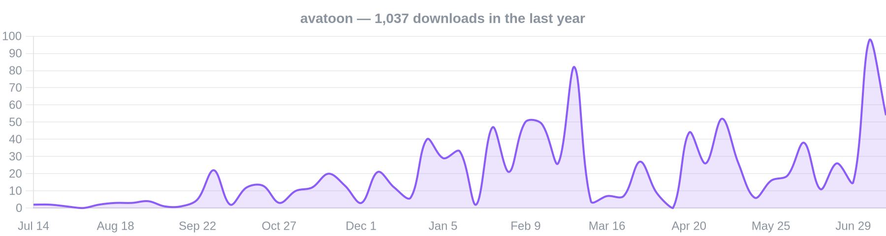 avatoon npm downloads