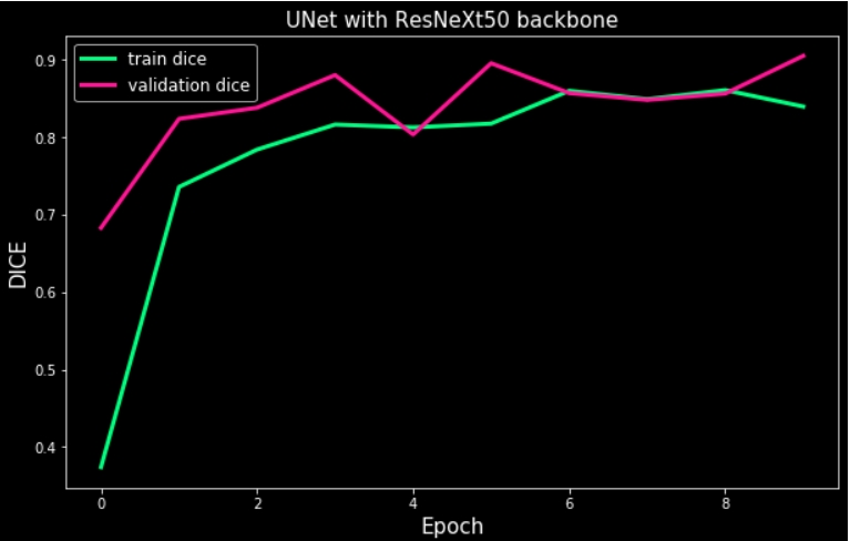 Resnext50 GitHub - khaledaymansaber/Brain-Tumor-Segmentation-using-ResNeXt50-UNet ...