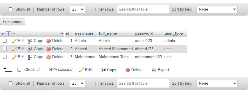 Users Table