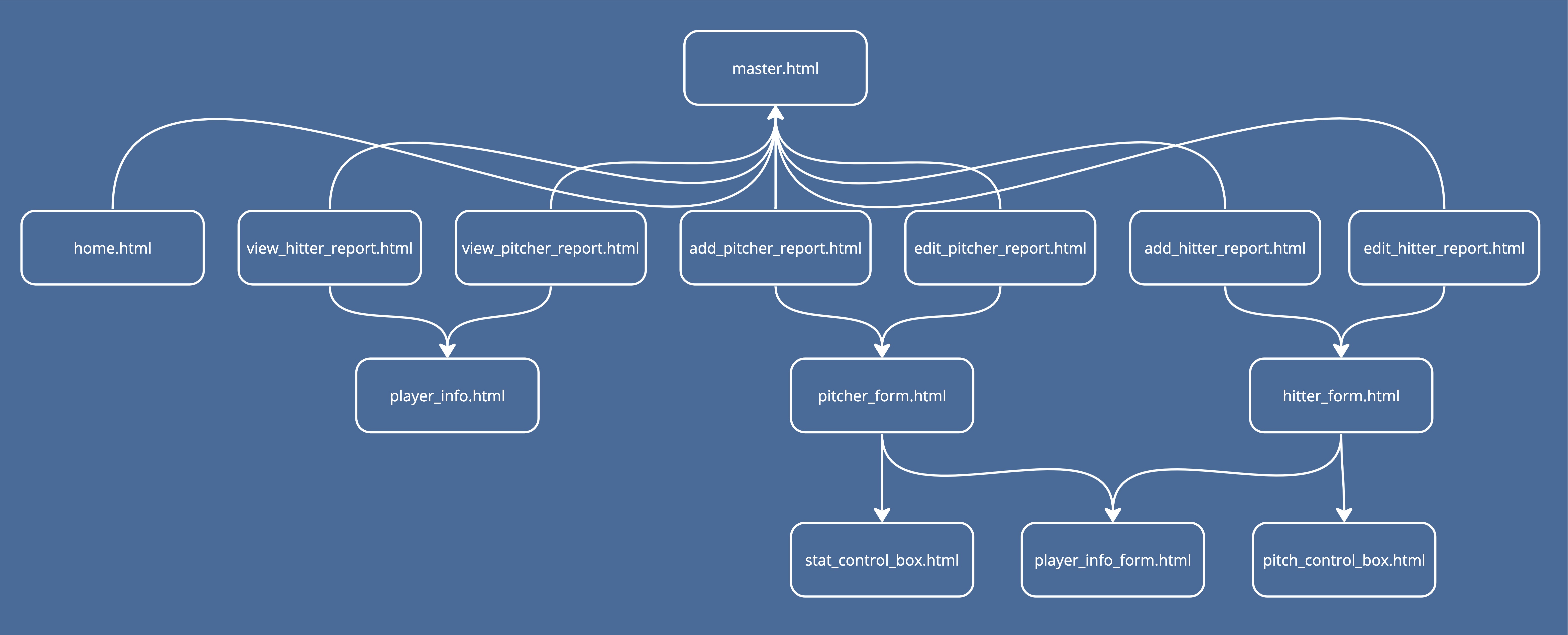 scout-components.jpg