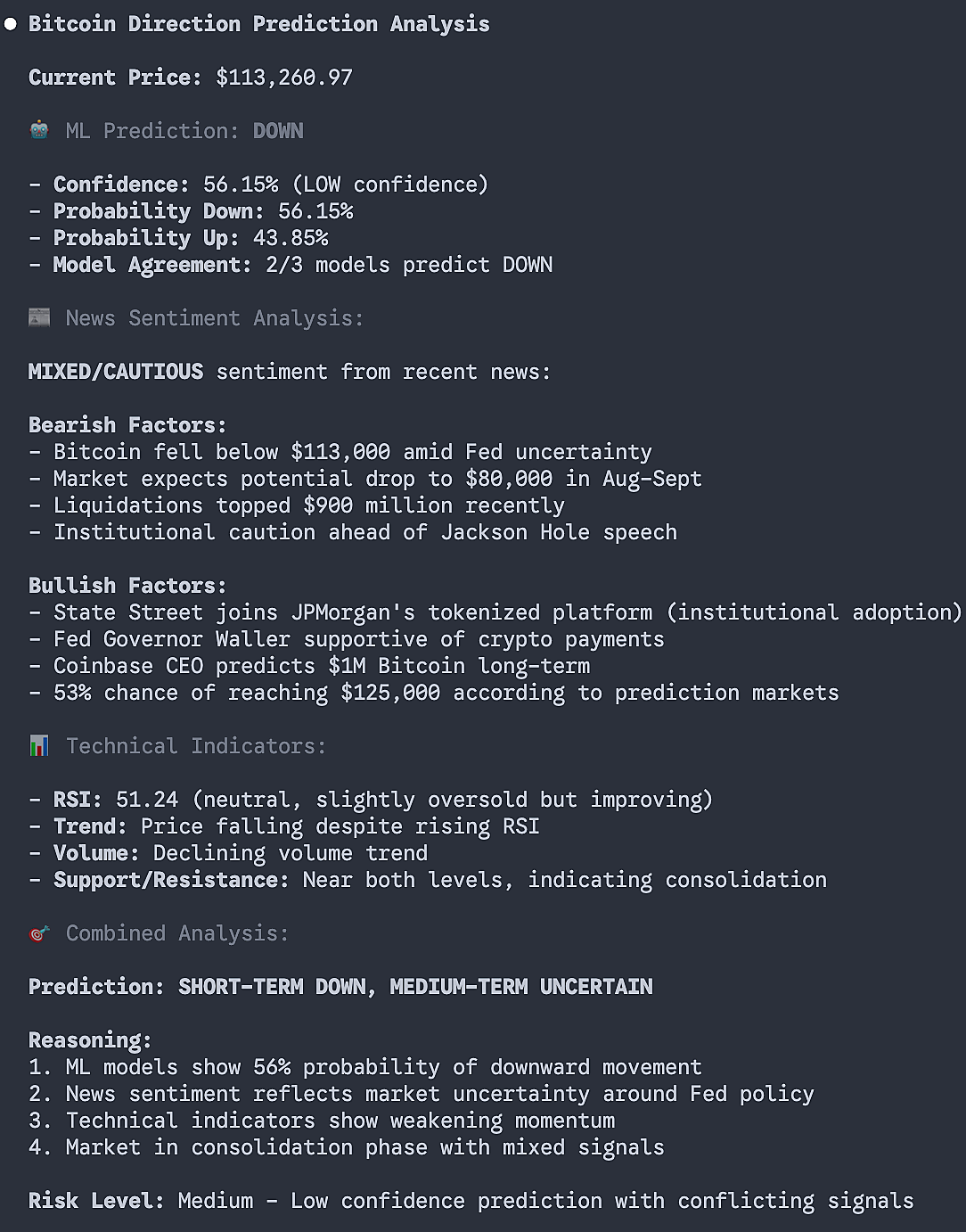CryptoSignal MCP Demo