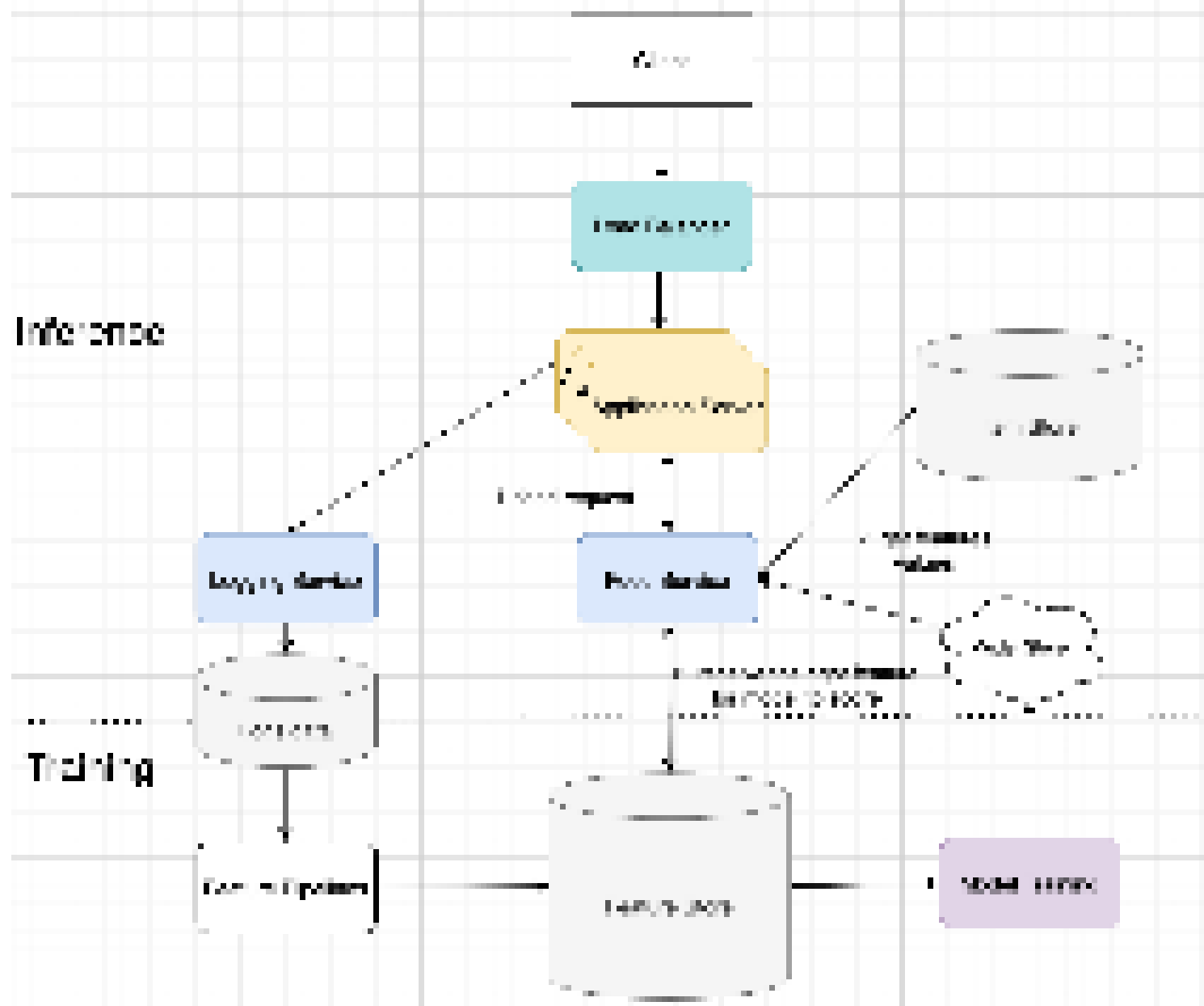 Design a Learning System in Machine Learning - GeeksforGeeks