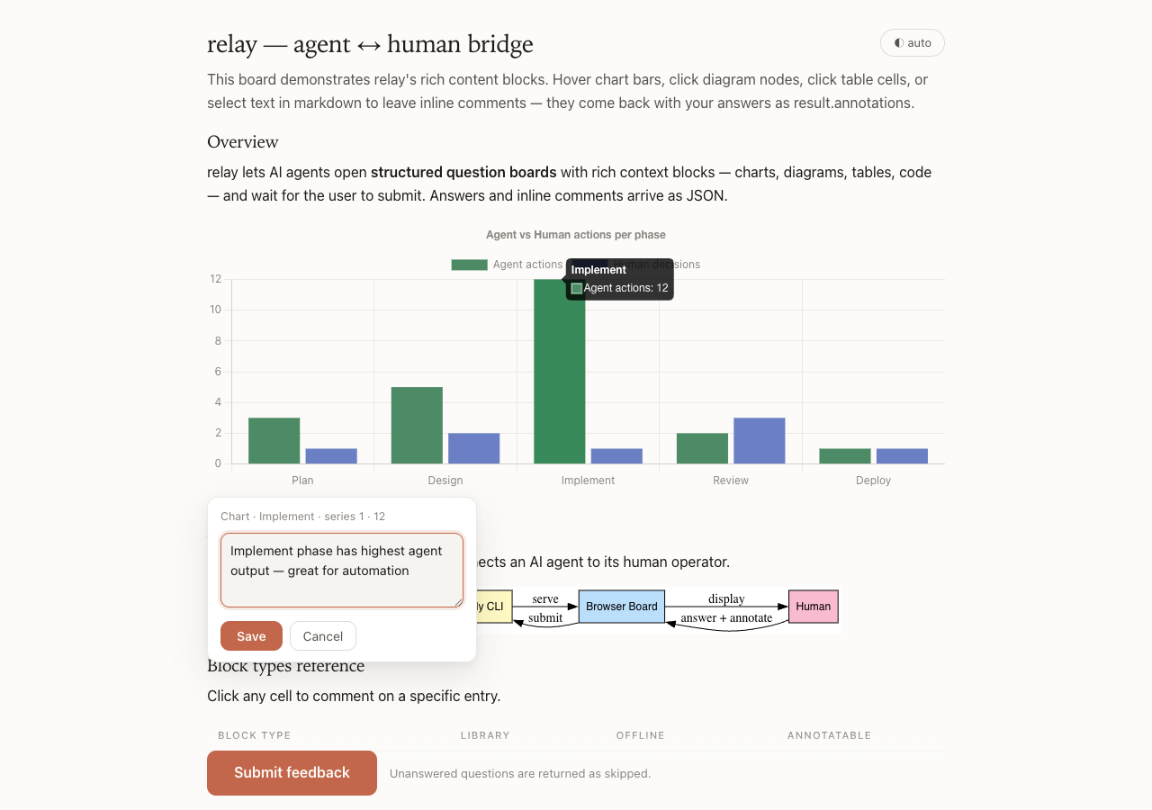 Annotation comment on a chart bar