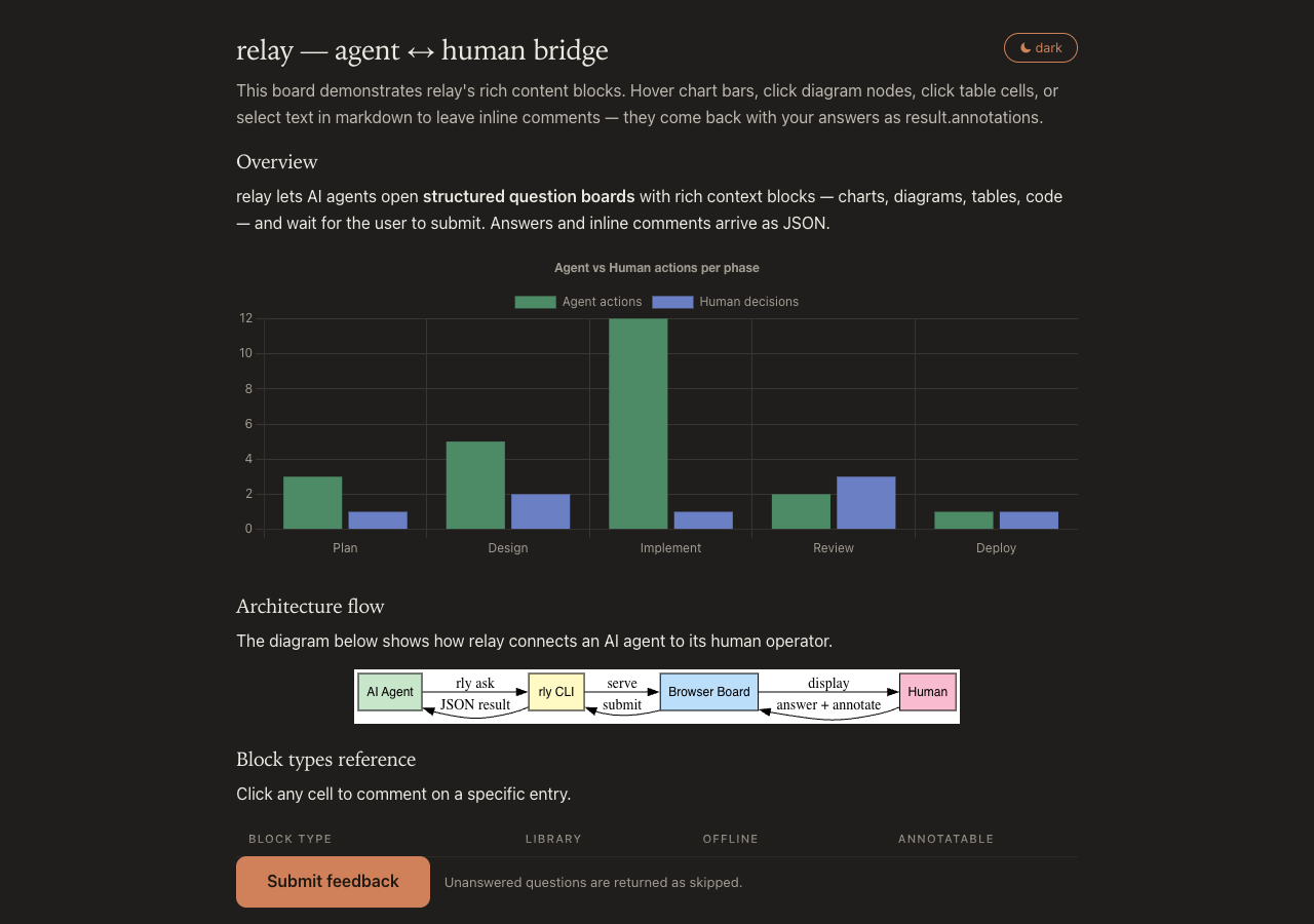 relay board dark theme