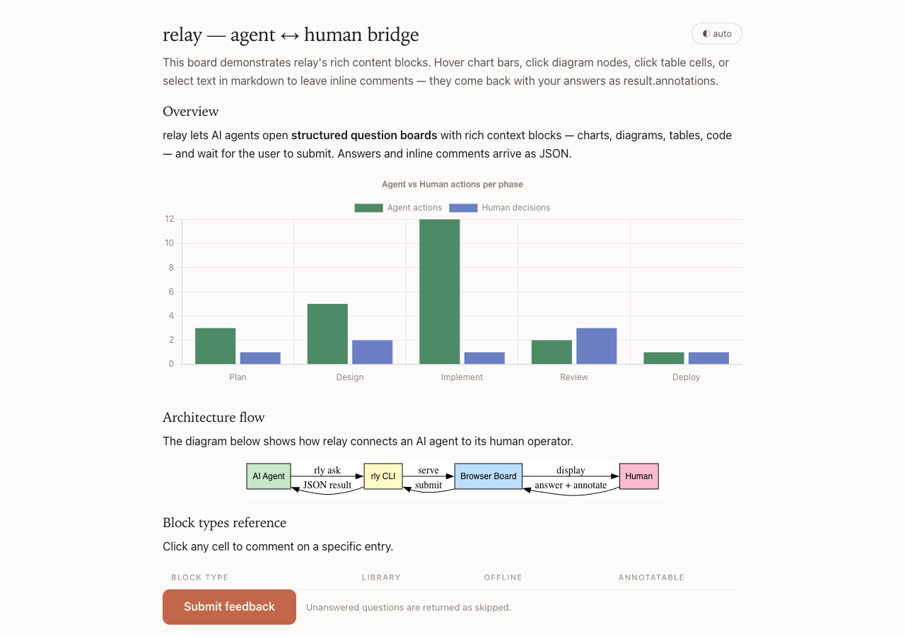 relay board light theme