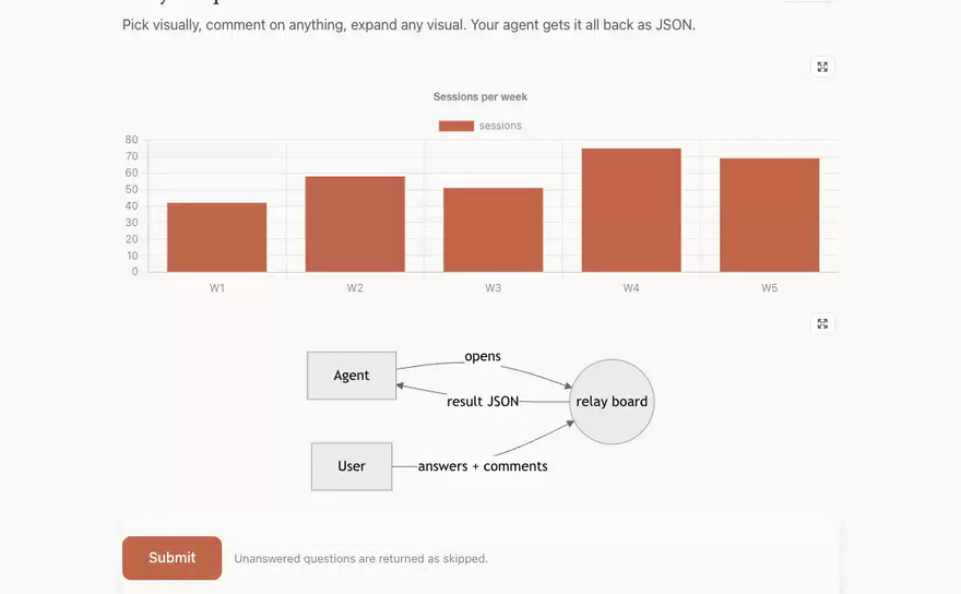 Clicking a chart bar and leaving an inline comment