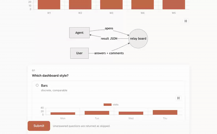 Expanding a diagram into the full-screen overlay