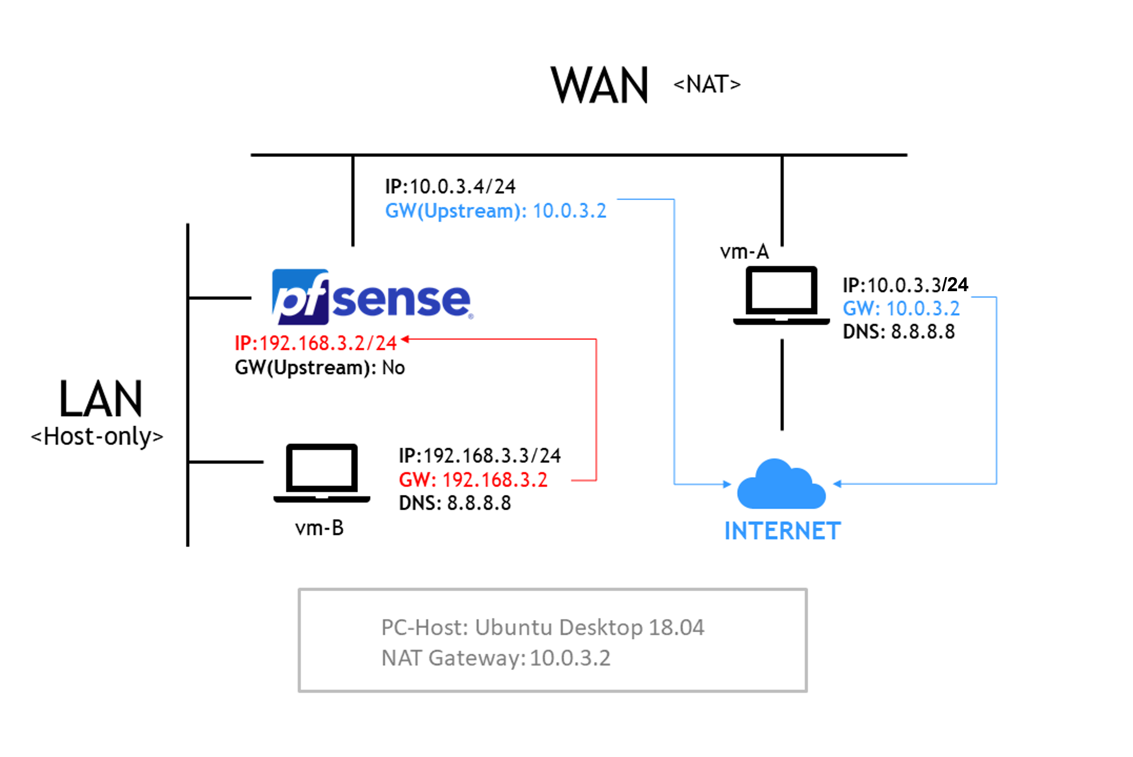 pfsense-logo