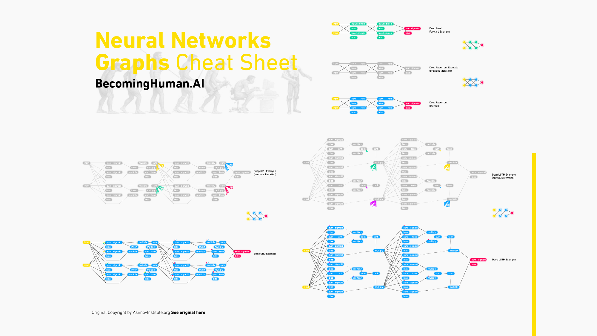 Neural Network Graphs