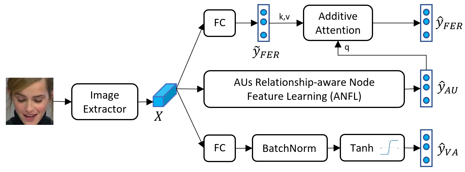 Architecture of our model