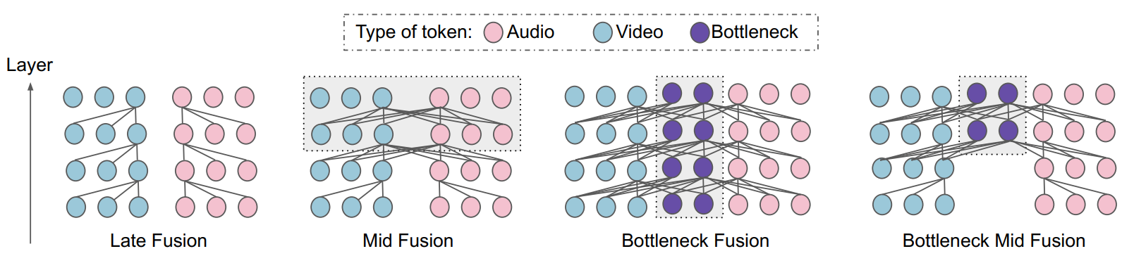 MBT explaination from Google Blog