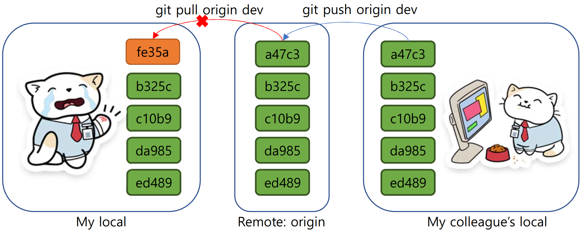 fig1